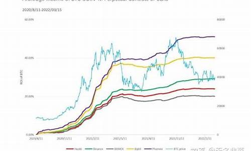 INJ资金费率综合测评报告(资金费率查询工具) 未命名