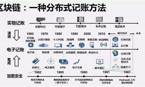 第四代区块链技术创始者是谁(第三代区块链技术) 快讯