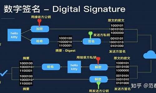 基于区块链技术的数字货币模型(基于区块链的数字人民币) 应用