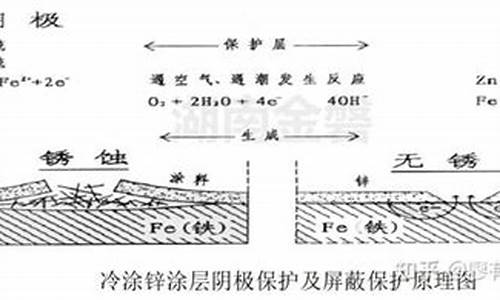 钢铁腐蚀原理知识点汇总(钢铁腐蚀的主要原因) 币圈生态