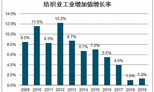 无锡市纺织业产值(全球纺织业产值) 百科