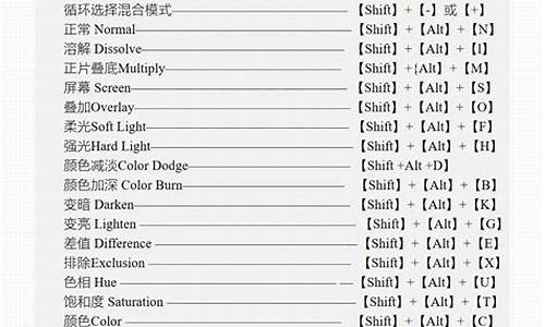 数字货币中的快捷键是什么(数字货币用法) 百科