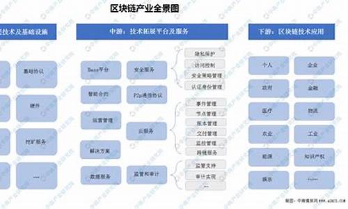 区块链产品(区块链产品方案设计及系统运维) 行情