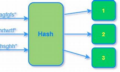 哈希算法通俗理解(哈希算法简单举例) NTF