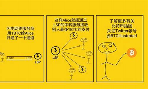 btc钱包怎么看地址(btc 钱包地址) 币圈生态