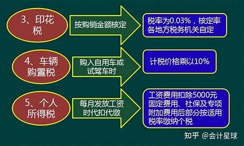 汽车行业试驾车税额(试驾车交税吗) NTF