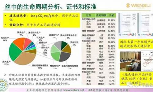 纺织业的技术壁垒(纺织业的技术壁垒有哪些)