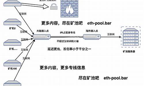 蚂蚁矿池eth提币到钱包(eth蚂蚁矿工怎么提现) 应用