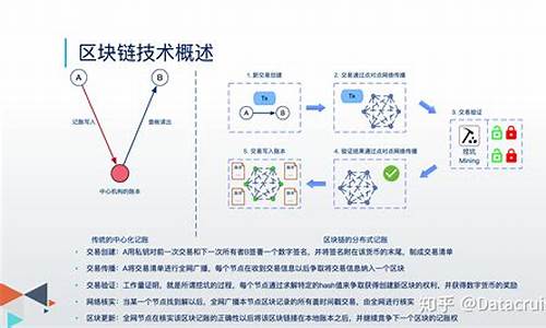 到底什么是区块链技术(区块链到底是什么技术)