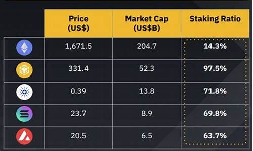 eth钱包地址支持主网(eth2.0地址)