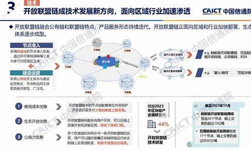 国产区块链(国产区块链平台) NTF