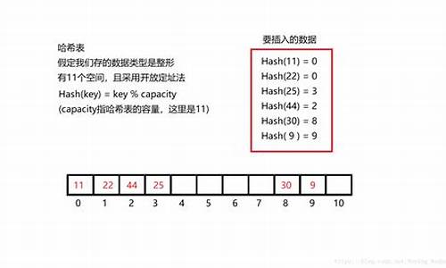 哈希值可以控制吗(哈希值有什么用) 应用