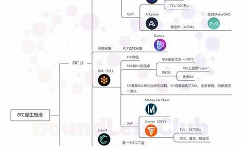 btc钱包命令(比特币钱包命令) 快讯