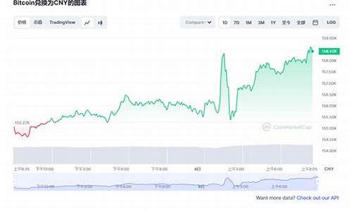 btc钱包速度慢(btc钱包最新下载网址) 快讯