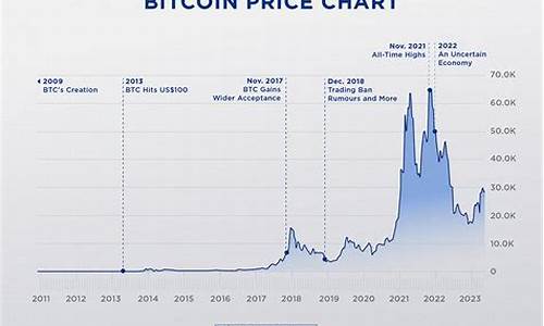 btc钱包那个比较好用(btc钱包最新下载网址) 行情