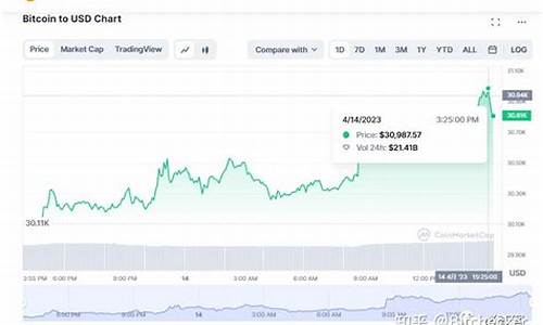 btc钱包怎么下载(BTC钱包怎么下载)