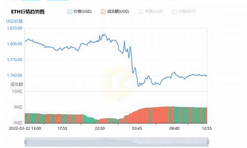 以太坊最新价格行情价格(以太坊价格今日价格行情)