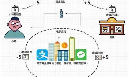 比特币的钱包底层原理(比特币的钱包是什么) 币圈生态