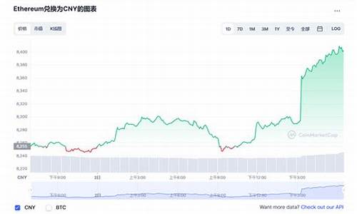 以太坊最新价格行情以太坊发行价格走势(以太坊行情最新价格情) 行情