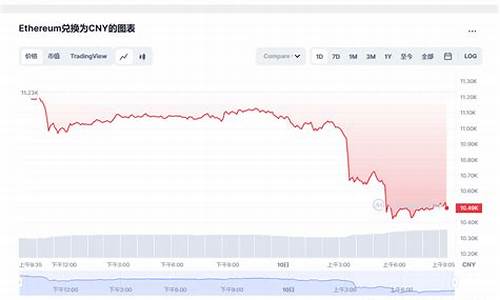 以太坊最新价格今日价格走势图(以太坊价格最近行情)