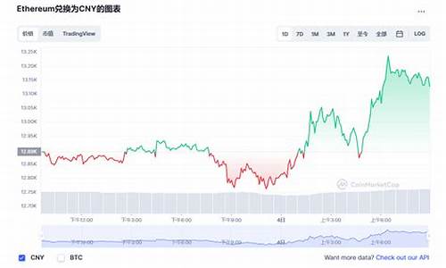 以太坊最新价格走势(以太坊价格走势2023年最新) 币圈生态