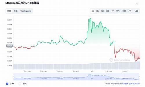 以太坊最新价格行情平台(以太坊行情价格走势图) 币圈生态