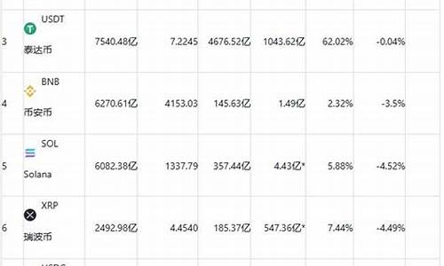 欧盟医疗链数字货币是什么(欧盟医疗材料认证标准) 应用