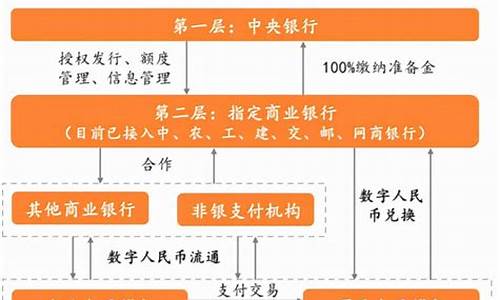 央行数字货币行业规定最新消息(央行数字货币行业规定最新消息公告) NTF