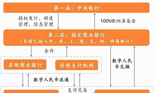 数字货币发行机构(数字货币研发机构) 快讯