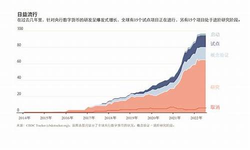 央行数字货币是否会取代现金(央行数字货币)