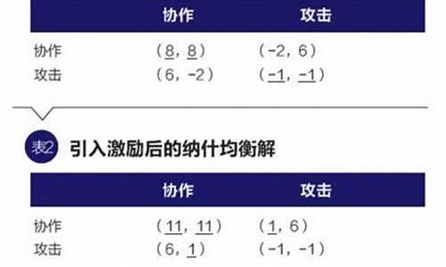 央行数字货币通证是什么 应用