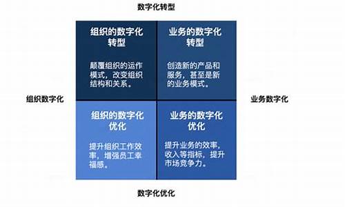 什么是数字化形态法定货币(数字化形式)