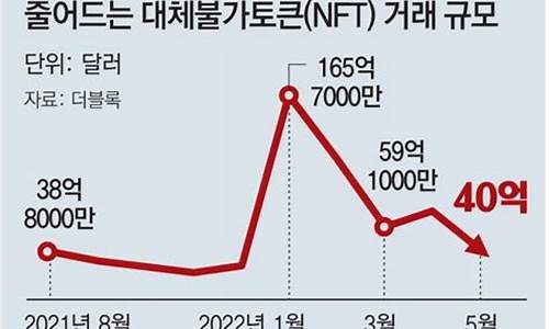 nft数字货币未来前景(数字货币nus) 应用