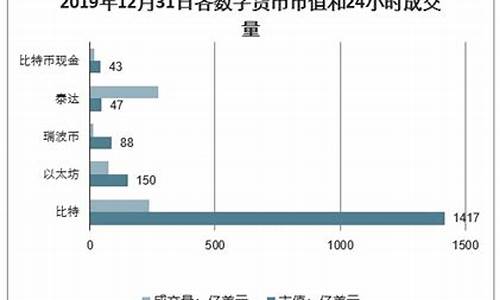 中国数字货币投资条件是什么样的(中国推行数字货币怎么投资)