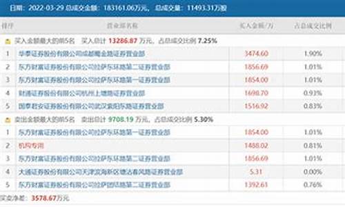 中科金财和央行数字货币(中科金财与数字货币) 应用