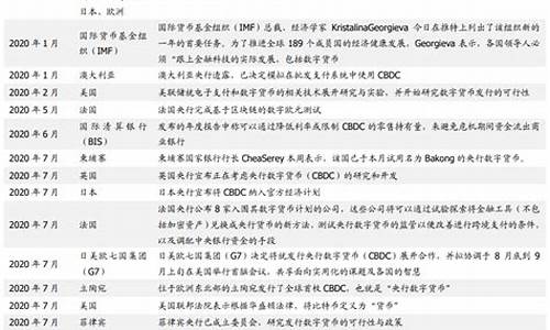 央行数字货币28个城市试点(央行数字货币试点银行) 快讯