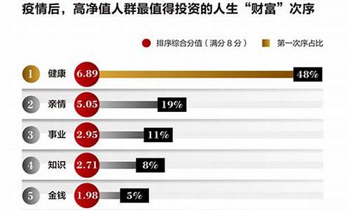 2019值得投资的数字货币是什么样的(2021年最有投资价值的数字货币) 币圈生态