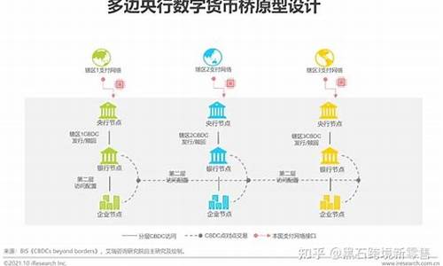 央行数字货币公示制度最新消息(央行数字货币公示制度最新消息图片) 快讯