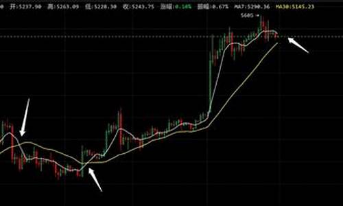 数字货币ma7和ma30是什么意思(数字货币里的ma5和ma10是什么意思) NTF