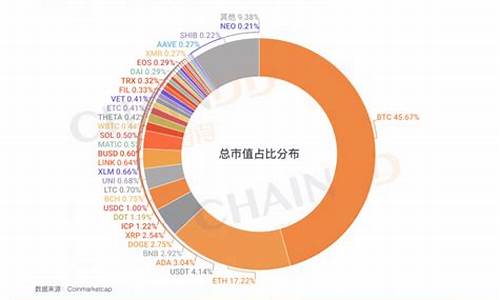 全球数字货币受益第一真正龙头股(数字货币最强龙头) 币圈生态