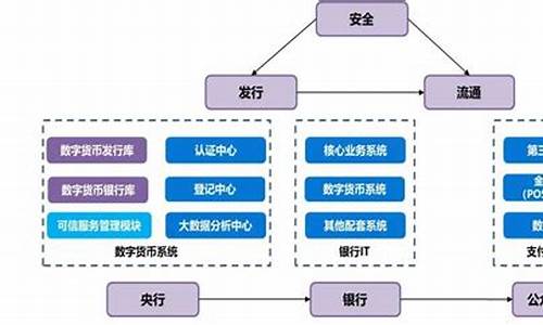 央行数字货币产业链与投资机会 应用