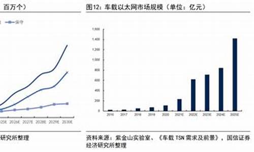 tsn是什么数字货币(央行数字货币是什么) NTF