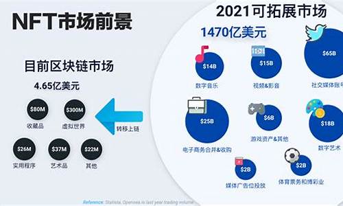 nft数字货币哪个有前景(nft数字货币怎么样) 快讯
