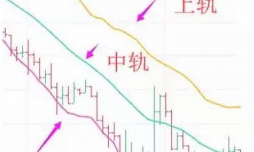 数字货币k线图基础知识及k线图图解(数字货币的k线是什么意思)