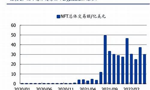 nft数字货币用途(nft的数字货币) 快讯