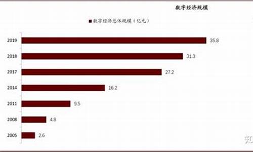 投资数字货币的长线价值是什么(数字货币长线还是短线) 快讯