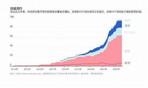 中国物联网央行数字货币加盟 币圈生态