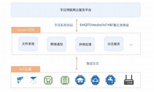 数字货币中的ucon是指什么(数字货币怎么开户) 币圈生态