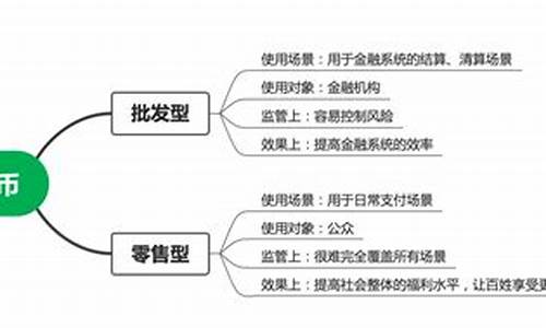 数字货币的概念和种类是什么(数字货币的概述) 百科