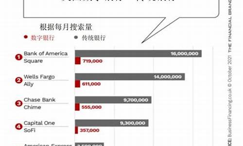 美国人受欢迎的数字货币是什么样的(美国人用什么数字货币钱包) 应用